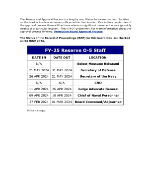 FY-25 预备役 O-5 职员